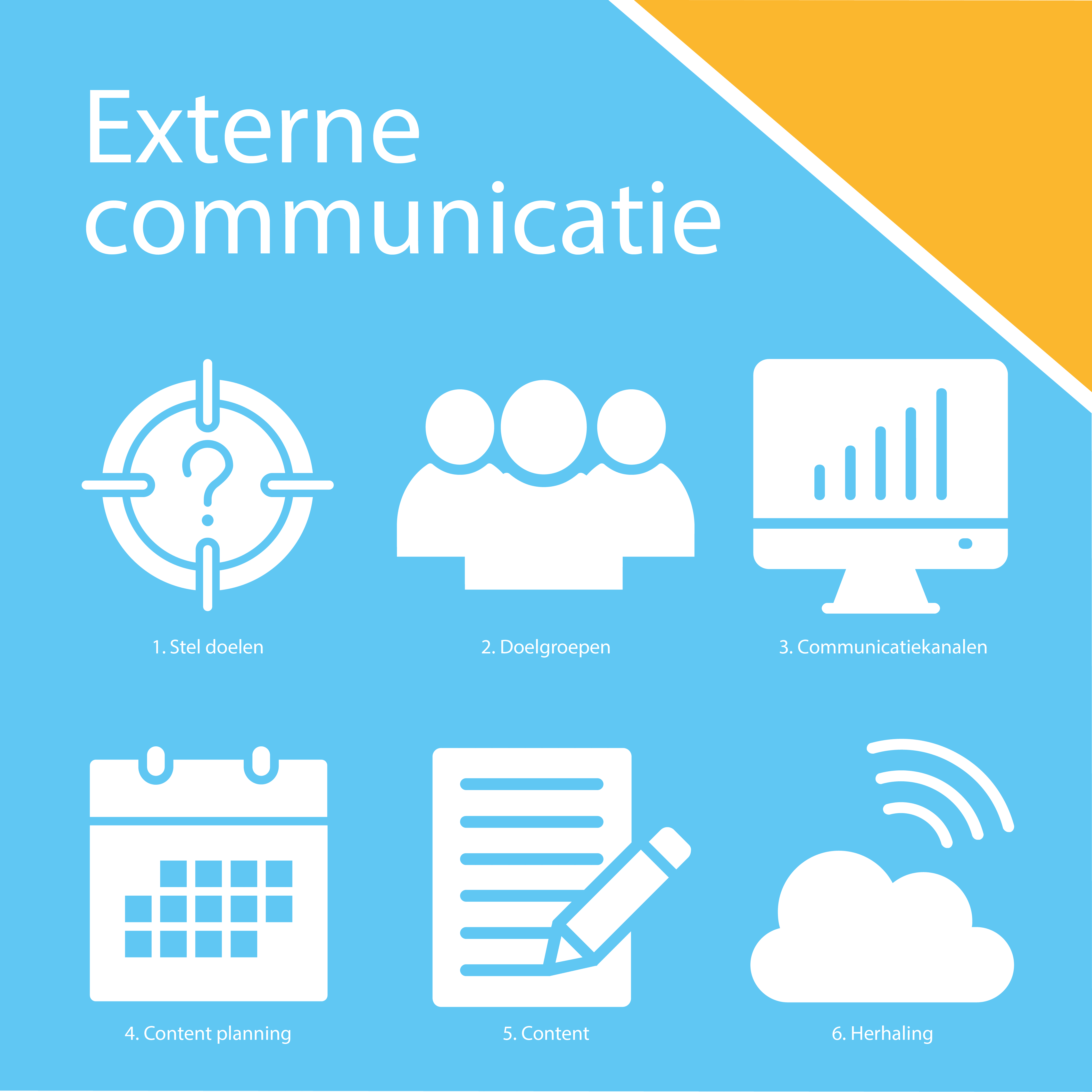 Externe communicatie optimaliseren door middel van een communicatieplan