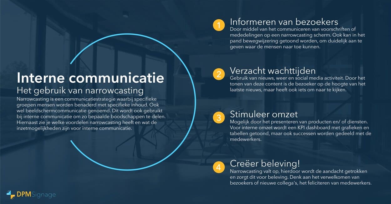 Een infographic hoe interne communicatie geoptimaliseerd kan worden